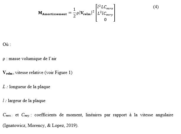 Formule du moment d’amortissement