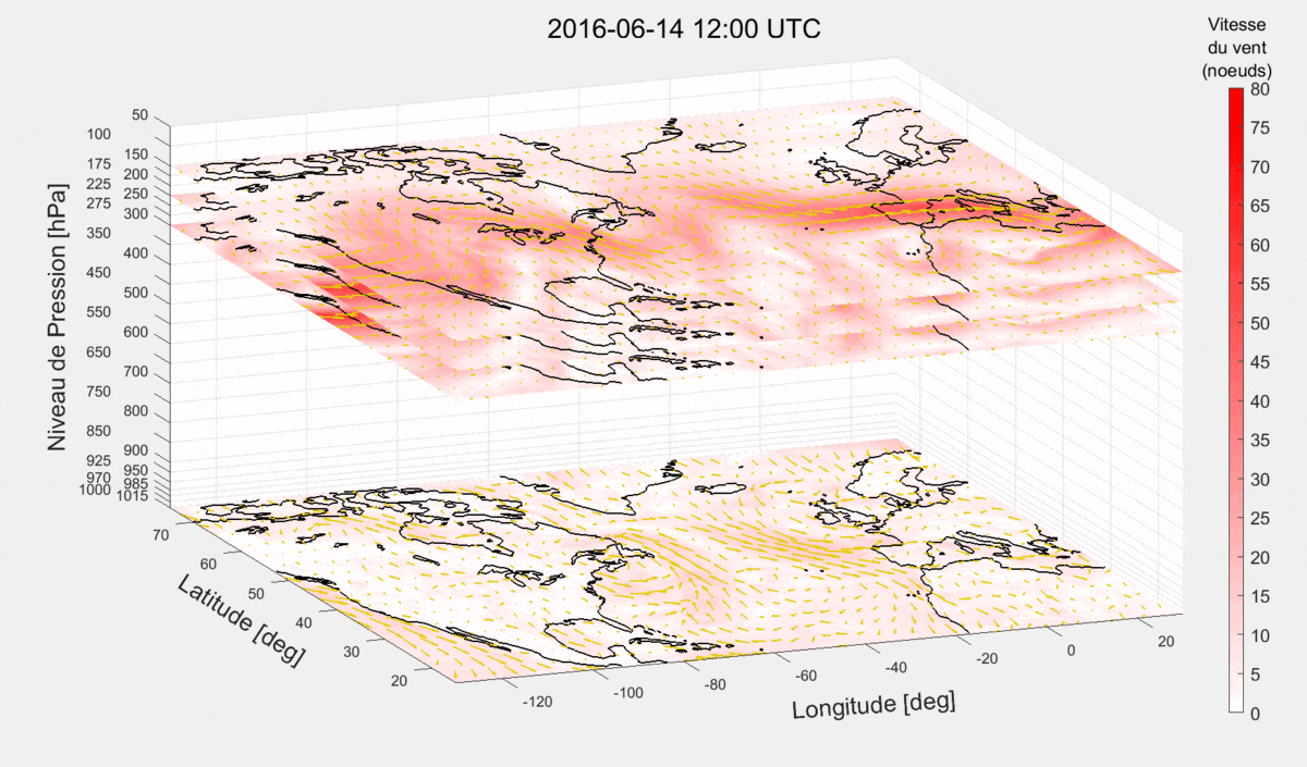 Graphique 3D météo : pression, vent et latitude/longitude.