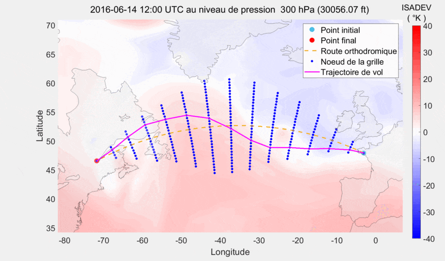 Trajectoire de vol avec point initial et final, nœuds de grille et route orthodromique sur fond de gradients thermiques.