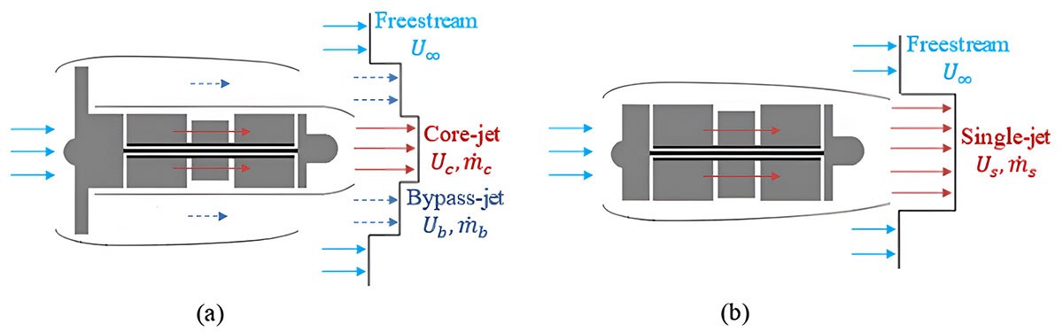 Comparison of core-jet and single-jet systems illustrating different flow dynamics and parameters.
