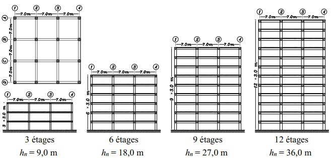 Archétypes de bâtiments en béton armé