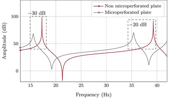 Amplitude reduction of low-frequency vibration