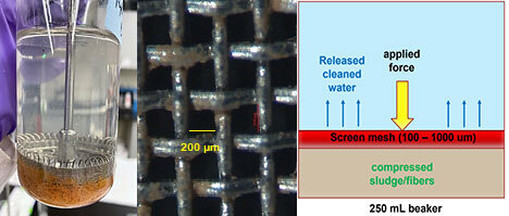 Demonstration of a filtration process using screen mesh to separate sludge from cleaned water in a laboratory setup.